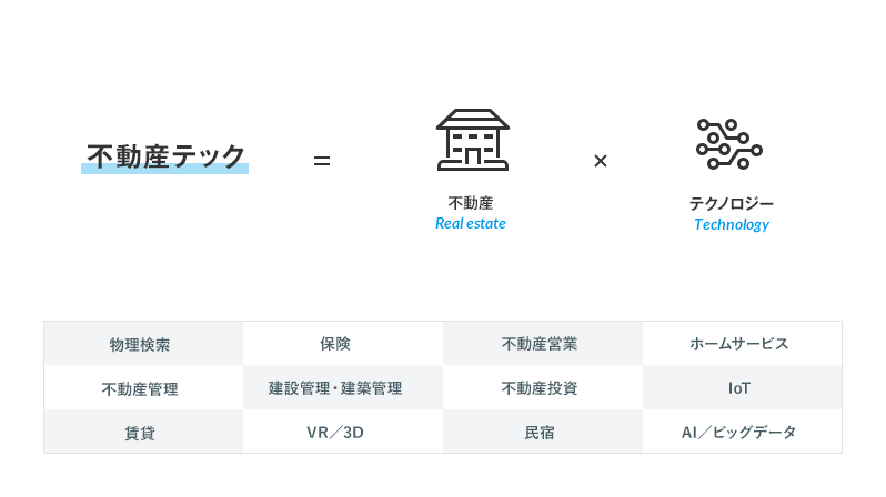 不動産テックとは