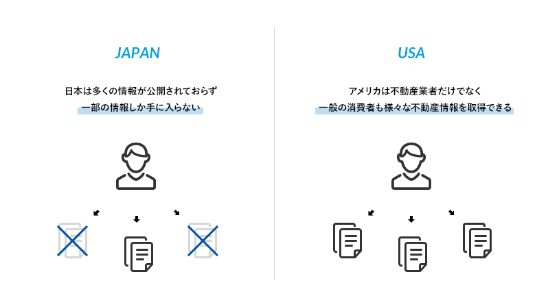 海外と日本の情報の「透明性」の比較