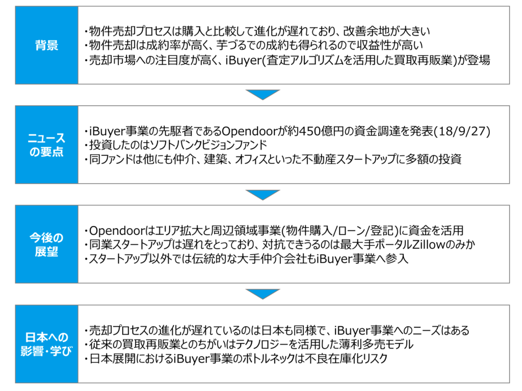 30秒でわかる！この記事の内容