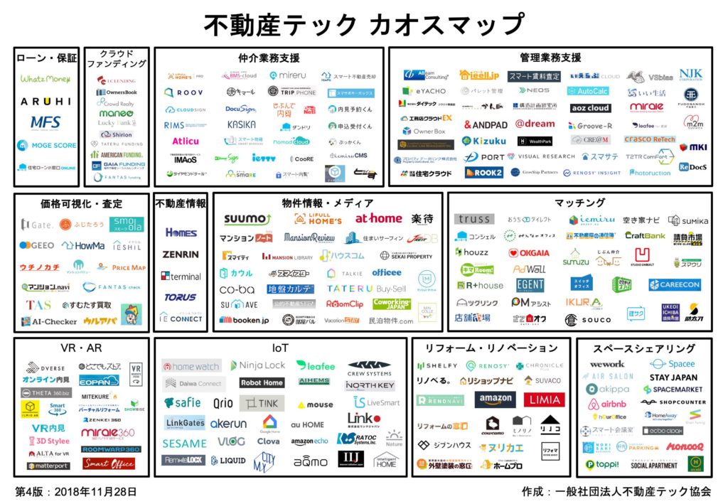 不動産テックのカオスマップ