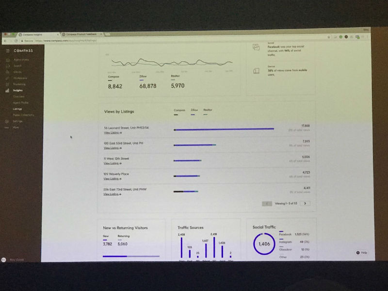 Compassの売り物件版Google Analytics