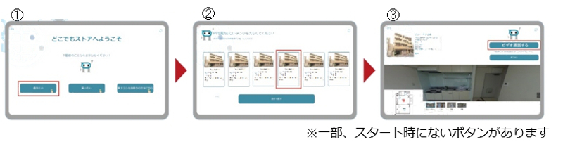 どこでもストアの使い方手順の図解