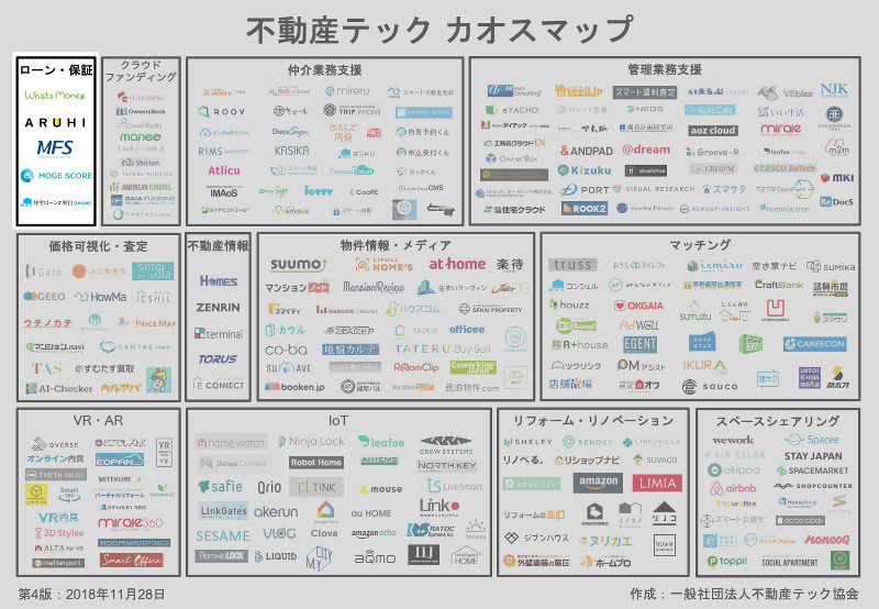 不動産テック カオスマップ