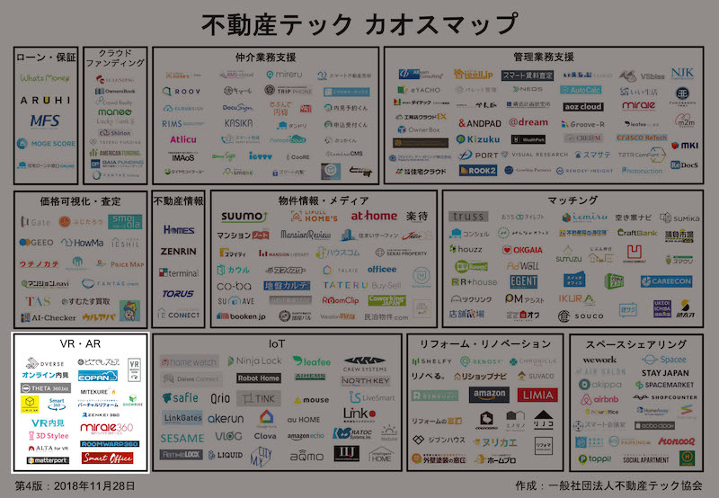 不動産テックカオスマップ