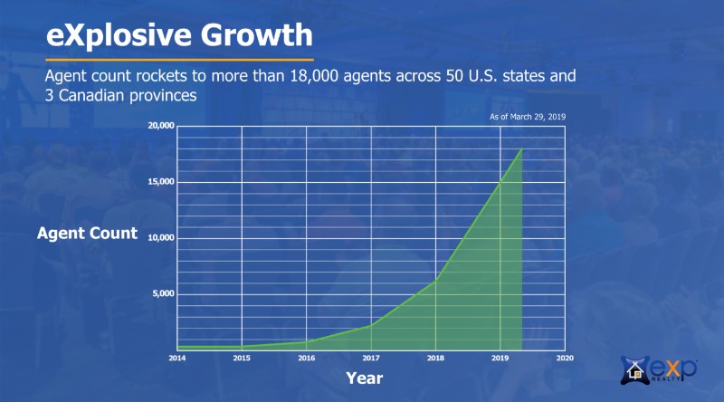 eXpのエージェント数の伸びを示したグラフ