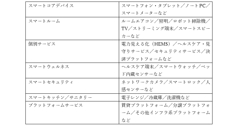 スマートサービスの分類表