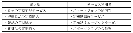 購入型とサービス利用型