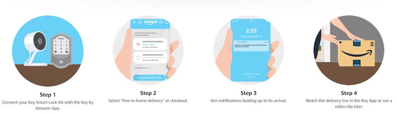 Amazon.comのサービス紹介ページより「Key by Amazon」サービス利用イメージ