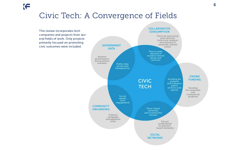 ナイト財団「The Emergence of Civic Tech：Investments in a Growing Field」サイト