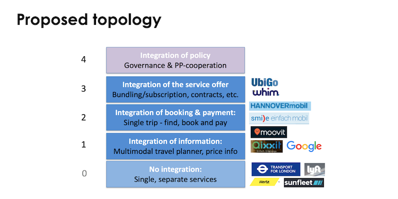 チャルマース大学「A topological approach to Mobility as a Service」