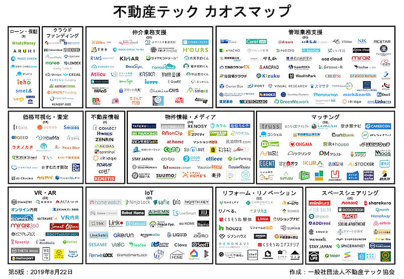 不動産テックカオスマップ第5版