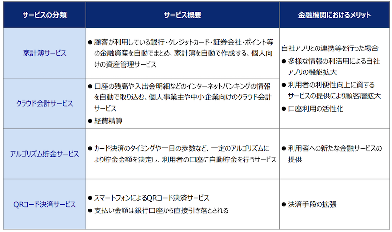 一般社団法人全国銀行協会「オープンAPIに対する銀行界の取組み」よりオープンAPI連携によるサービス提供事例