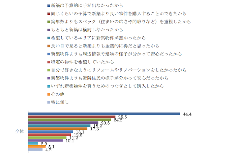 株式会社ネクスト「中古住宅売買を活性化させる『建物検査』や『既存住宅売買瑕疵保険』についての、認知度や理解、希望や不安に関する調査」