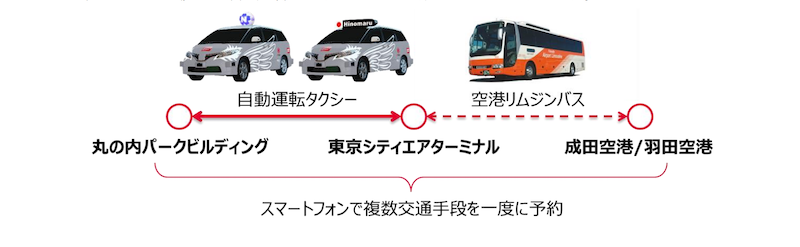 空港リムジンバスと連携した都心部での自動運転タクシーサービス