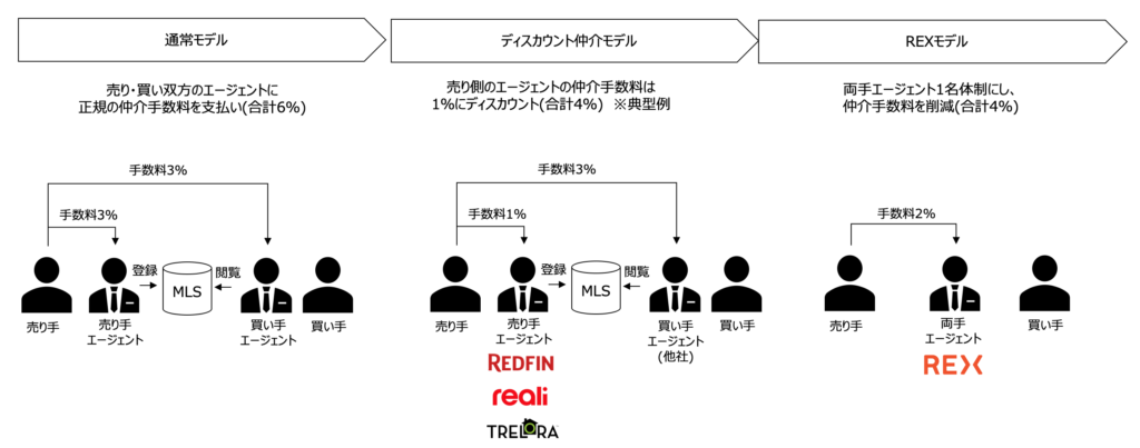 REXビジネスモデル図解