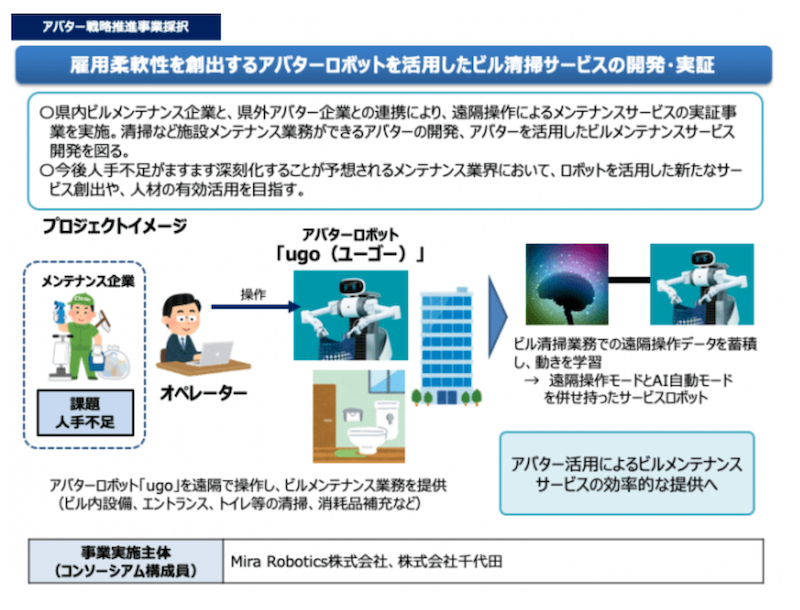 大分県の「アバター戦略推進事業」に採択された事業についての解説図