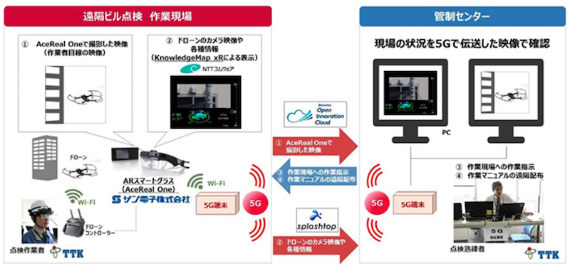 遠隔ビル点検実証実験のイメージ