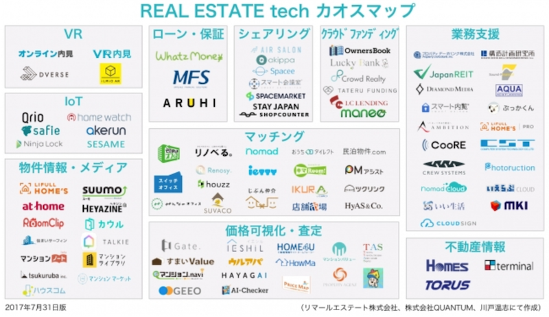 「不動産テック業界 カオスマップ」第2版