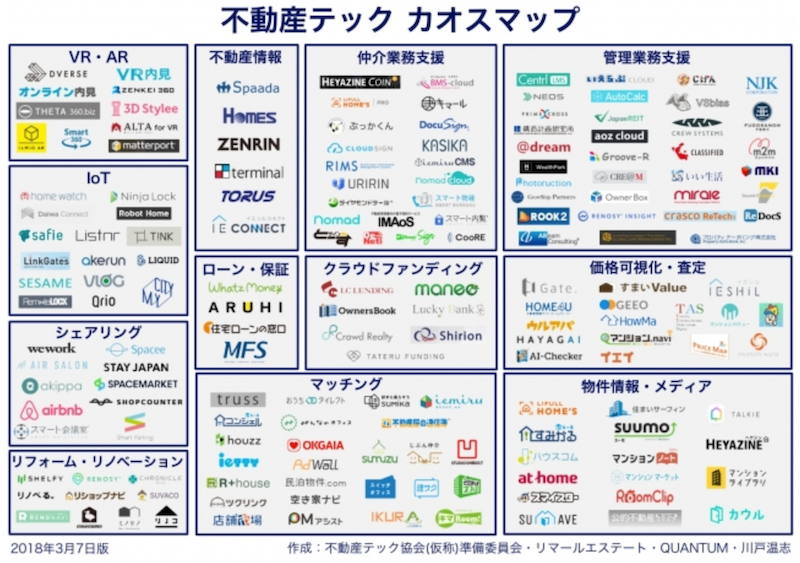 「不動産テック業界 カオスマップ」第3版