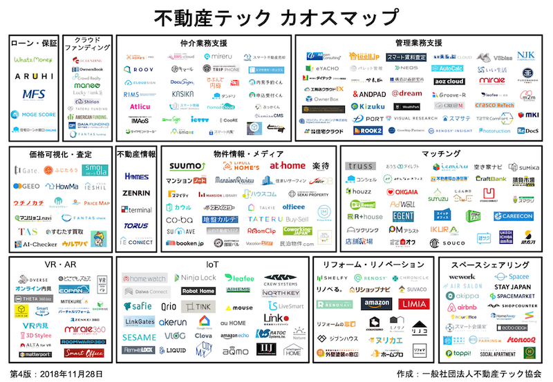 「不動産テック業界 カオスマップ」第4版