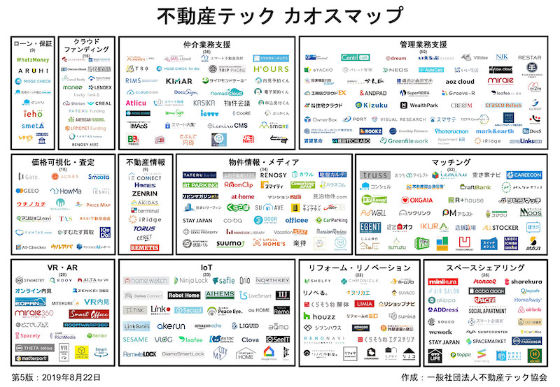 「不動産テック業界 カオスマップ」第5版