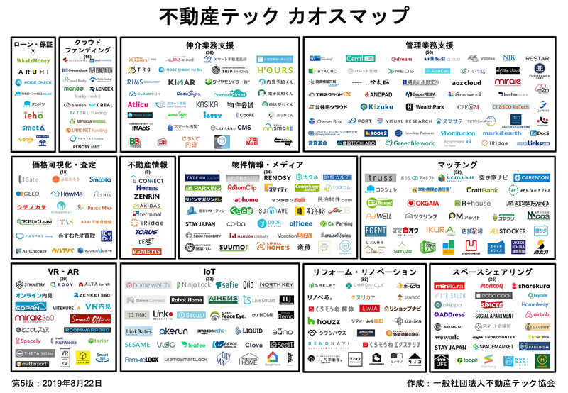 不動産テック カオスマップ 第5版