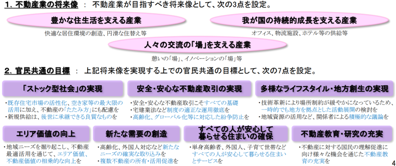 不動産業の将来像とその実現に向けた官民共通の目標