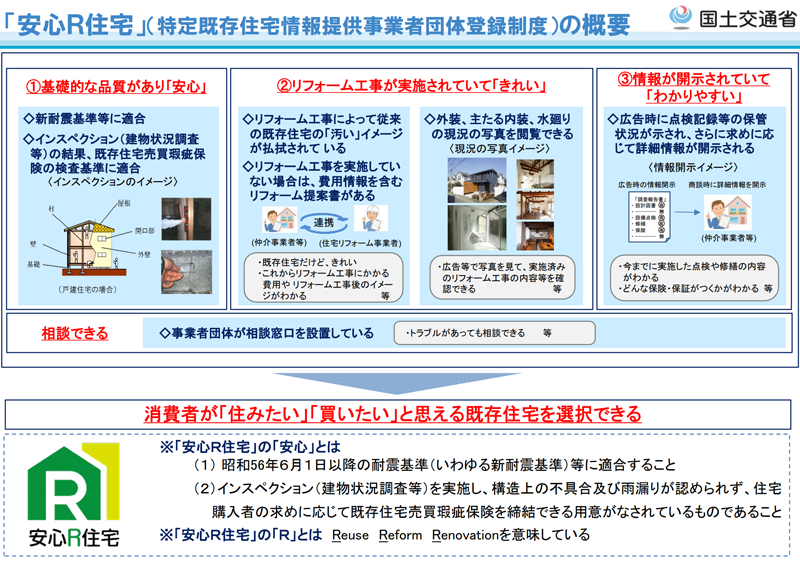 国土交通省「安心Ｒ住宅」制度の概要