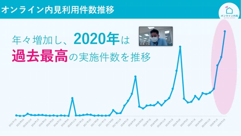 2015年から不動産テックを使う仲介会社が、オンライン内見の効果を語る