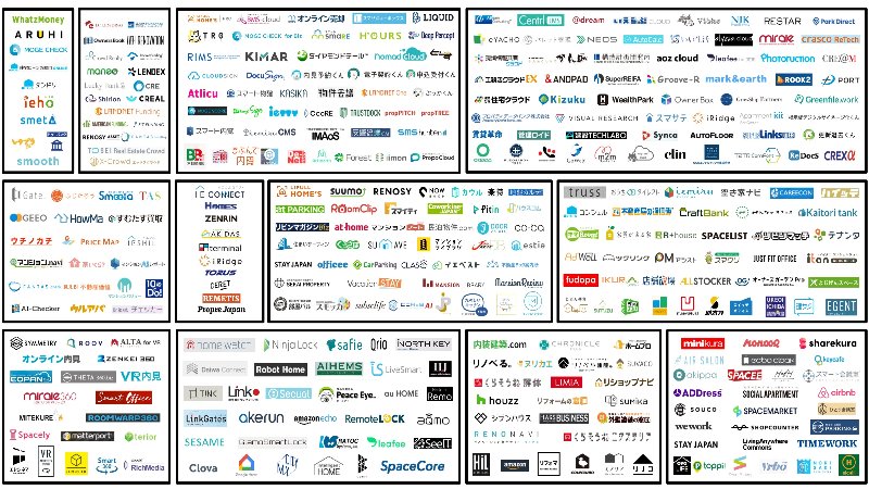 【第6版】2020年6月17日に不動産テックカオスマップが最新版へ