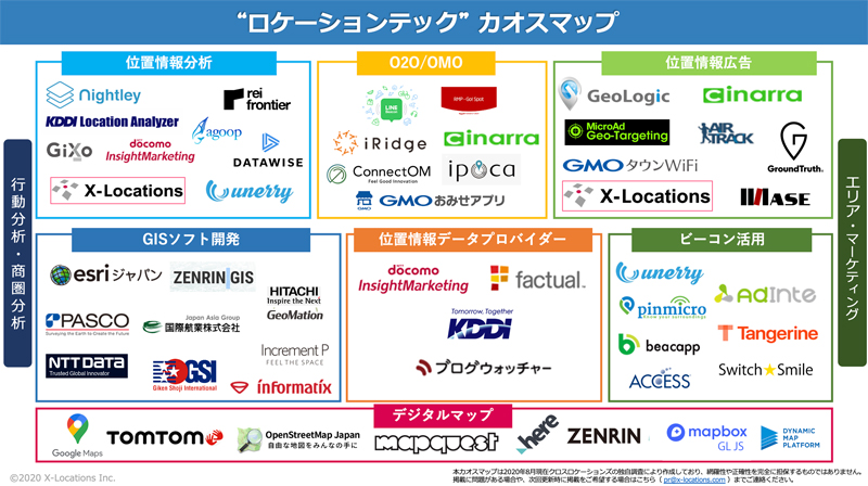 ロケーションテック カオスマップ