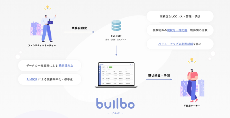 builbo（ビルボ）株式会社FACTORIUMのプレスリリース