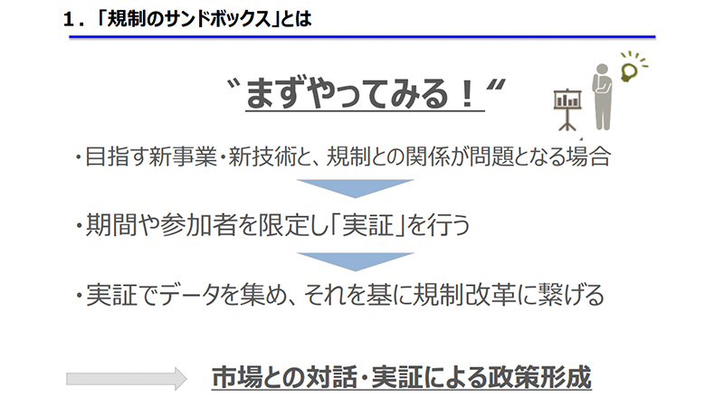 新技術等実証制度(プロジェクト型サンドボックス)について