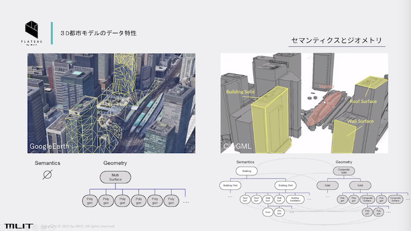 プラトーと既存マップの違い