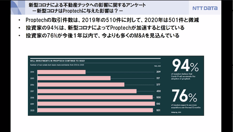 新型コロナがProptechに与えた影響ついてアンケート