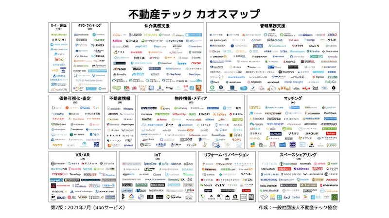 【イベントレポート】サービス数は前年比127% 不動産テック協会が発表の最新版カオスマップ「成熟期に入り、次のステージへ」