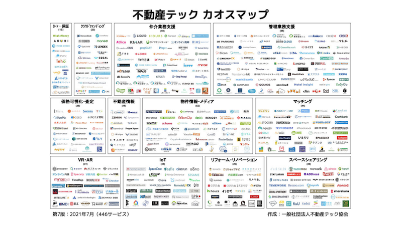 【イベントレポート】サービス数は前年比127％　不動産テック協会が発表の最新版カオスマップ「成熟期に入り、次のステージへ」