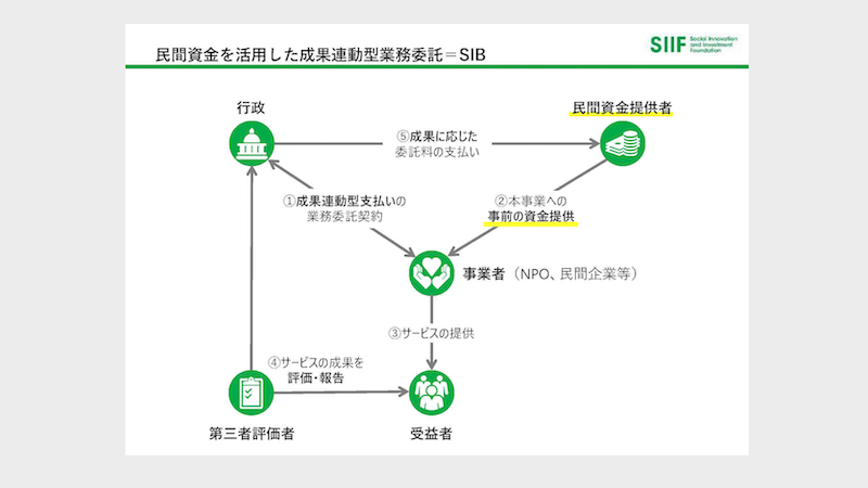 社会変革推進財団