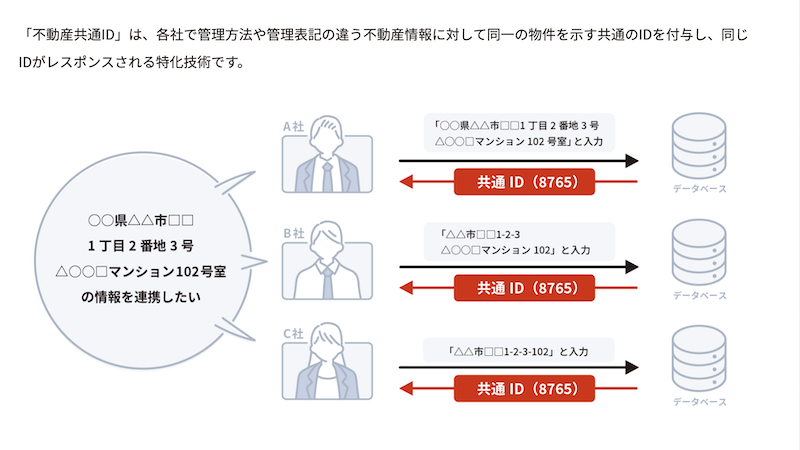 不動産テック協会 不動産共通ID