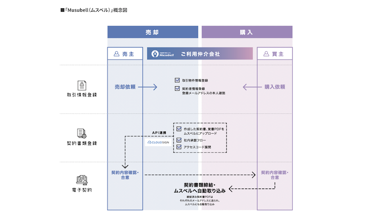 ムスベル概念図