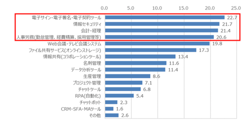 アスクル株式会社のプレスリリース