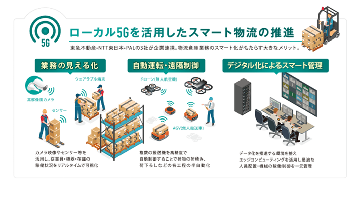 東急不動産株式会社「物流施設」