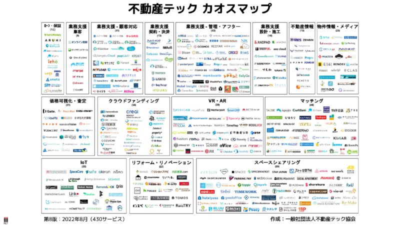 ＜イベントレポート＞【第８版】不動産テックカオスマップがリリース。各カテゴリーの最新動向を解説