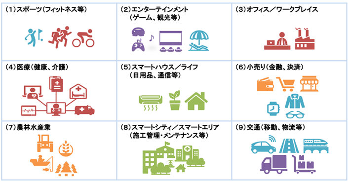 総務省「新たなモバイルサービスの展開が特に期待される分野」