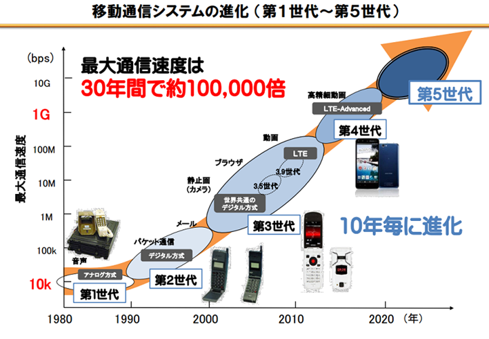 総務省5G利活用セミナー