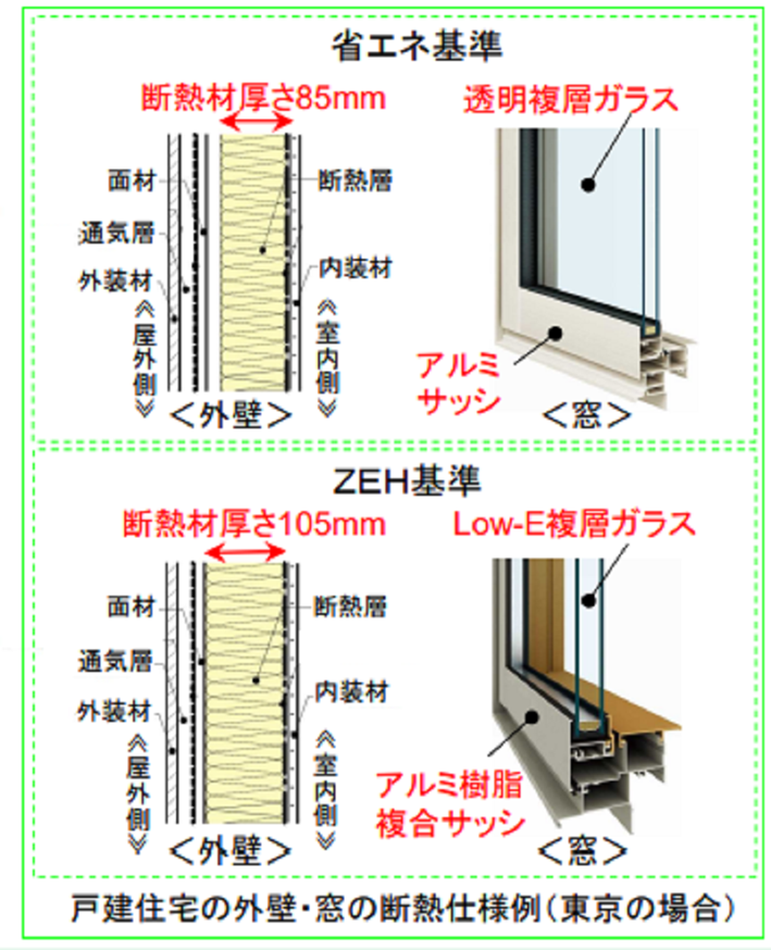 省エネ基準及びZEH基準の詳細図