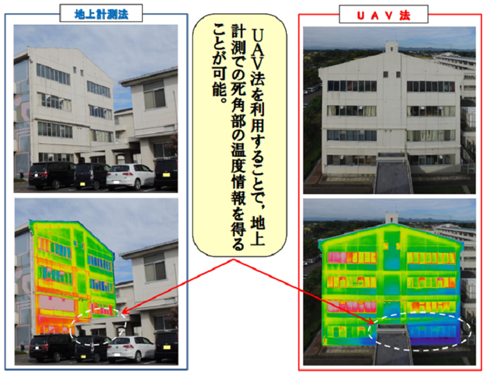 赤外線カメラを搭載したドローンによる点検は、人間が目視で確認できない場所も温度情報を得られ、温度の情報により劣化や損傷をいち早く発見できる、修繕の調査がスムーズになるなどのメリットがある。