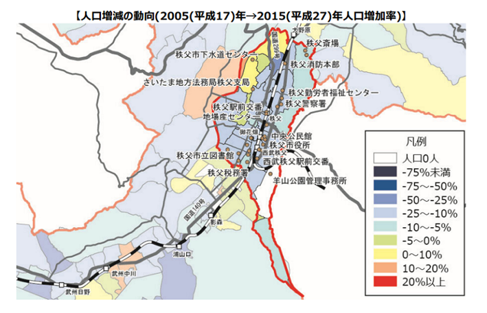 秩父駅前といった中心部では人口が減少し青色が目立ちますが、周辺の地域は黄色や赤となっており人口が増加していることが分かる