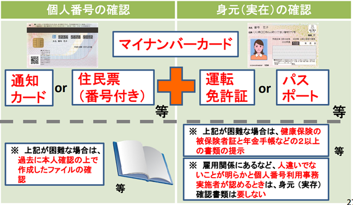 マイナンバーを従業員などから取得するときは、 利用目的の明示と厳格な本人確認が必要