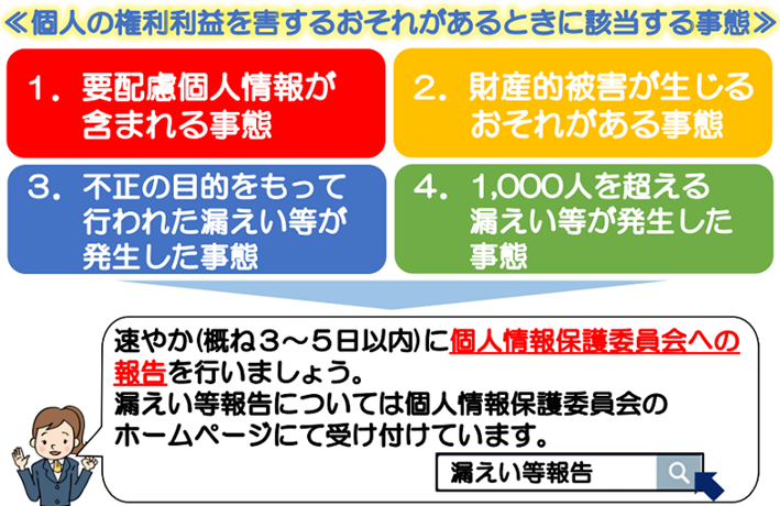 2022年の個人情報保護法改正に より、事業者が顧客の個人情報を漏えいするなどのアクシデントが発生し、権利・利益を害する恐れが大きい場合には、個人情報委員会への報告・本人への通知を義務化することになった